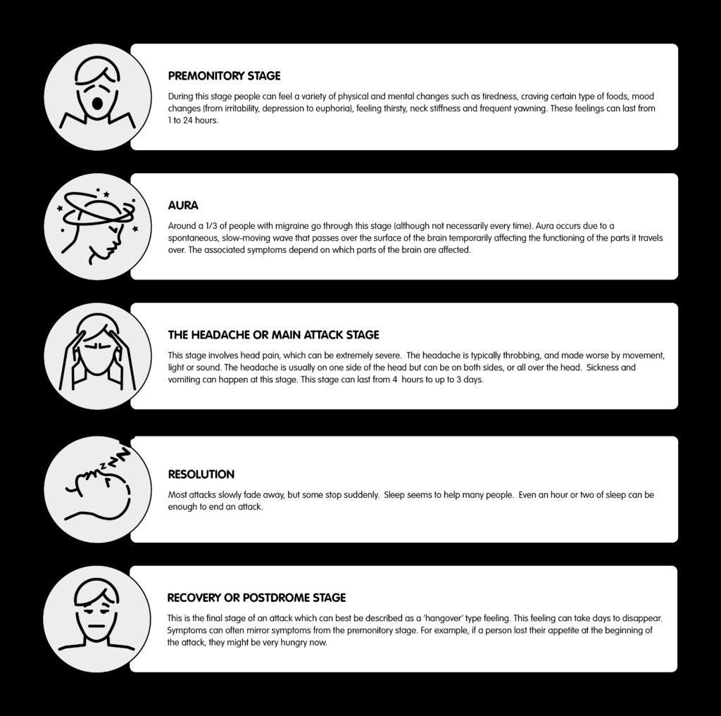 Stages of a migraine attack The Migraine Trust