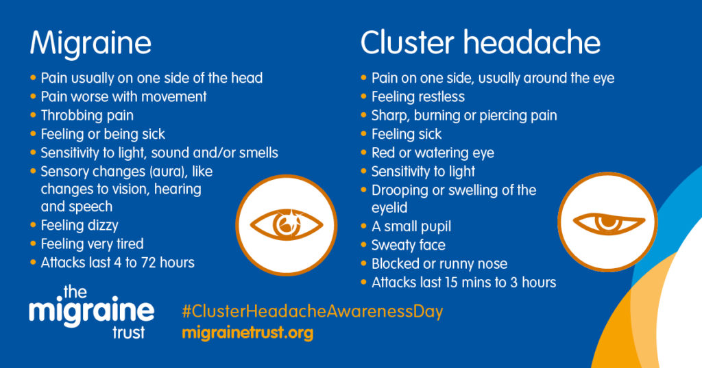 Graphic about the differences between migraine and cluster headache symptoms