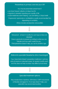 Flow diagram showing the preventive treatment pathway for migraine in the UK