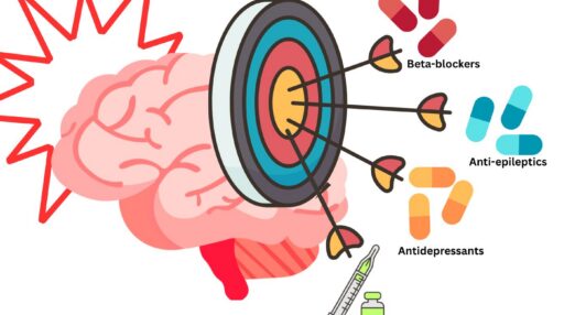 Graphic of a brain and target with each medication type moving toward the target (antidepressants, anti epilepsy medication, botox and blood pressure medication)